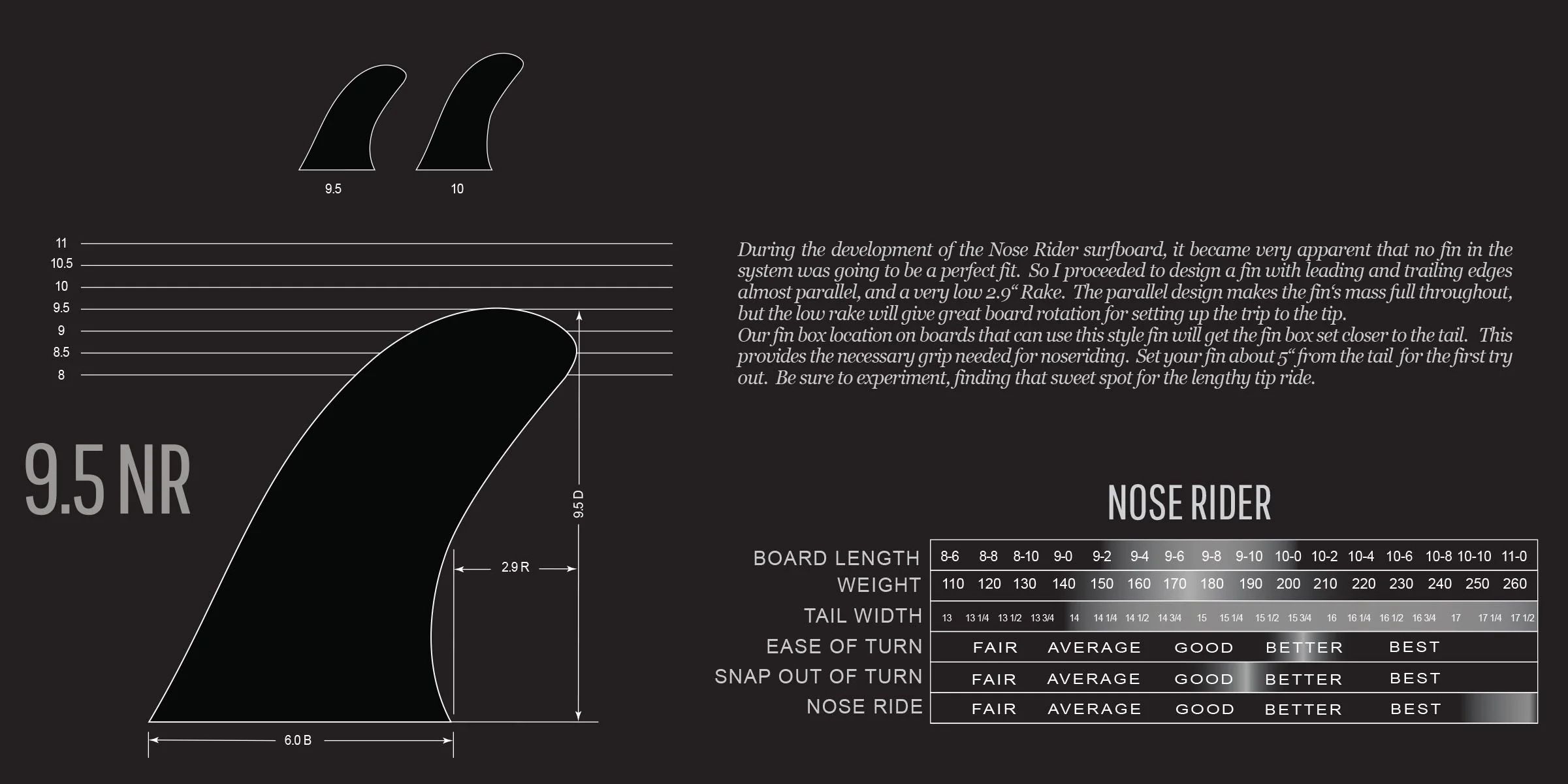 FINS — Harbour Surfboards